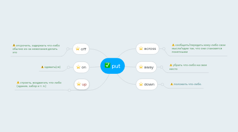 Mind Map: put