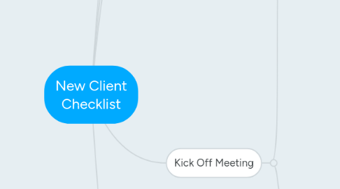 Mind Map: New Client Checklist