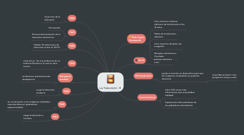 Mind Map: La Televisión