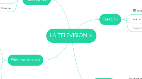 Mind Map: LA TELEVISIÓN