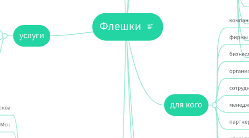 Mind Map: Флешки