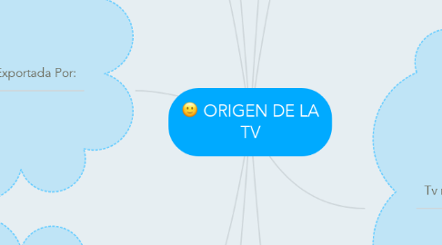 Mind Map: ORIGEN DE LA TV