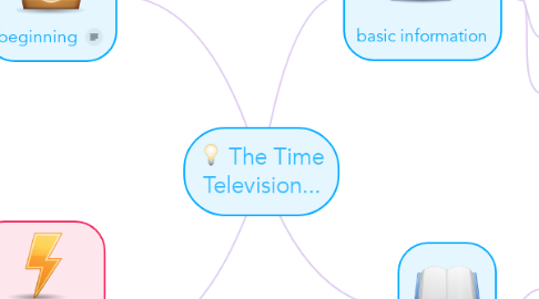 Mind Map: The Time Television...