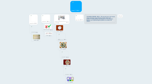Mind Map: Grade 3 Math