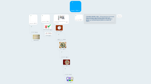 Mind Map: Grade 3  Math