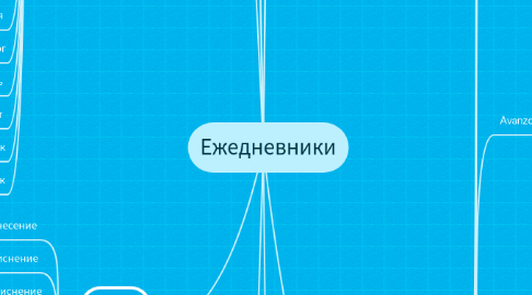 Mind Map: Ежедневники