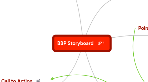 Mind Map: BBP Storyboard