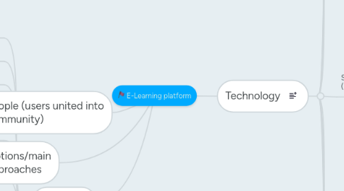 Mind Map: E-Learning platform