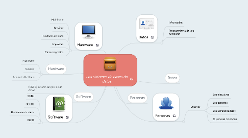 Mind Map: Los sistemas de bases de datos