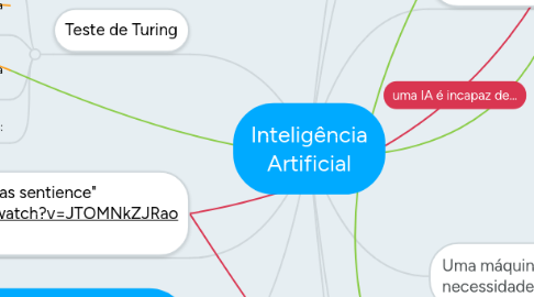 Mind Map: Inteligência Artificial