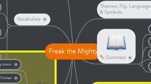 Mind Map: Freak the Mighty