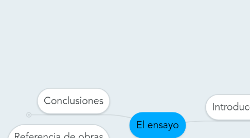 Mind Map: El ensayo