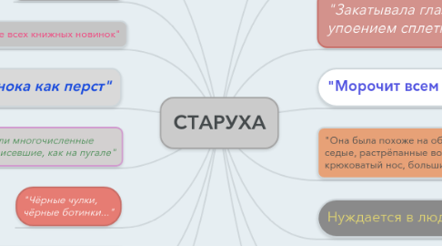 Mind Map: СТАРУХА