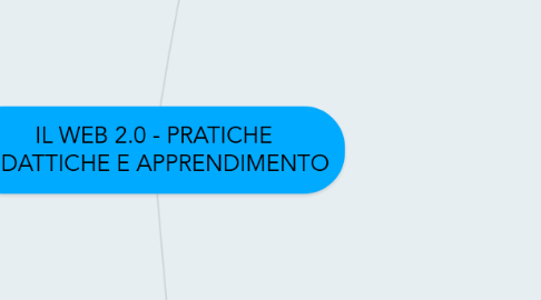 Mind Map: IL WEB 2.0 - PRATICHE DIDATTICHE E APPRENDIMENTO