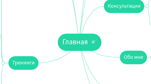 Mind Map: Главная