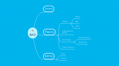 Mind Map: BAD