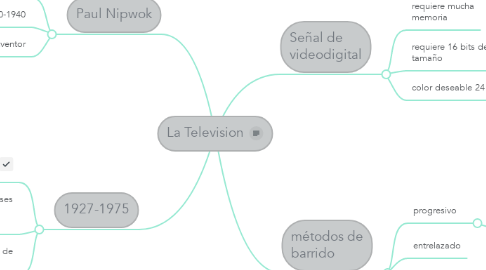 Mind Map: La Television