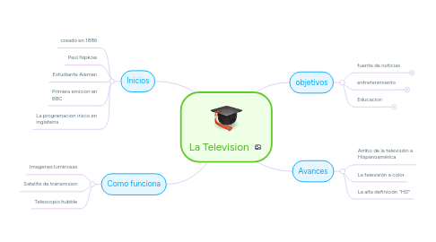 Mind Map: La Television