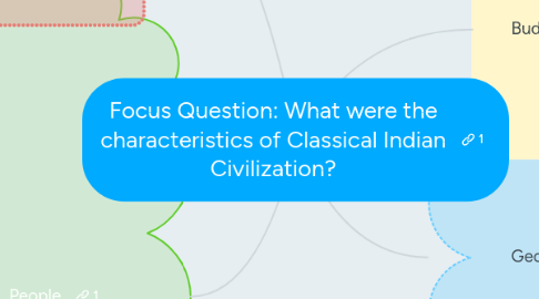 Mind Map: Focus Question: What were the characteristics of Classical Indian Civilization?