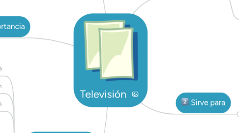 Mind Map: Televisión