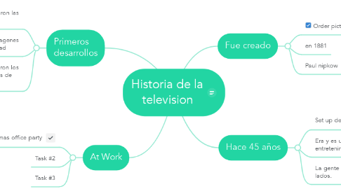 Mind Map: Historia de la television
