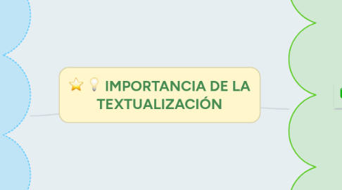 Mind Map: IMPORTANCIA DE LA TEXTUALIZACIÓN