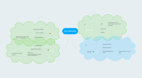 Mind Map: my interests