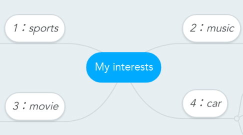 Mind Map: My interests