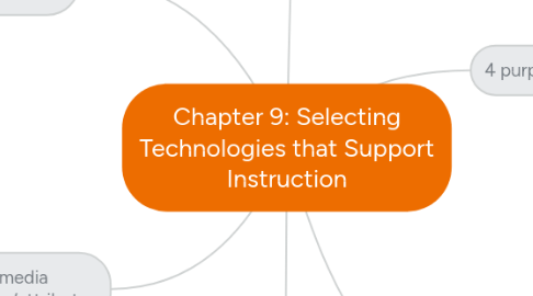 Mind Map: Chapter 9: Selecting Technologies that Support Instruction