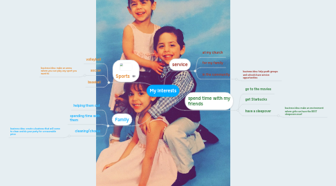 Mind Map: My Interests