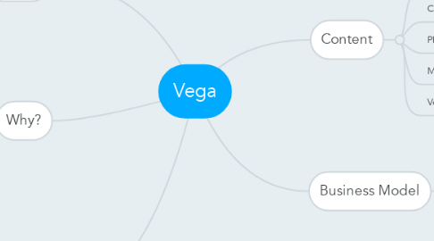 Mind Map: Vega