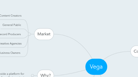 Mind Map: Vega