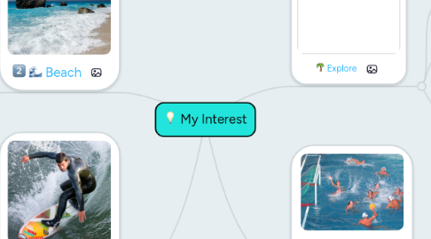 Mind Map: My Interest