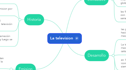 Mind Map: La television