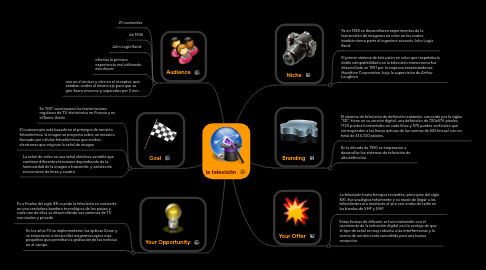 Mind Map: la televisión