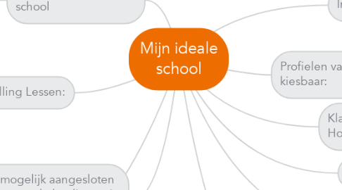 Mind Map: Mijn ideale school