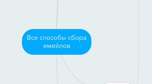 Mind Map: Все способы сбора емейлов