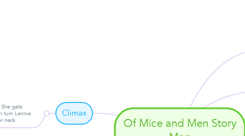 Mind Map: Of Mice and Men Story Map