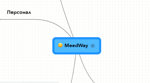 Mind Map: MeedWay