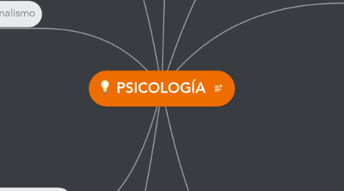 Mind Map: PSICOLOGÍA