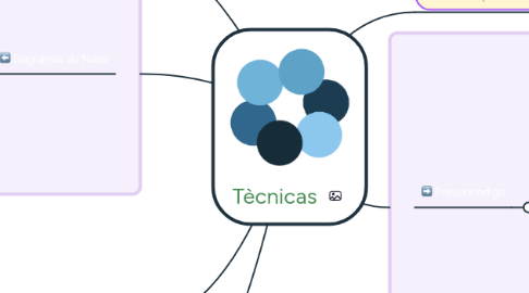 Mind Map: Tècnicas