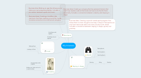 Mind Map: My Interests