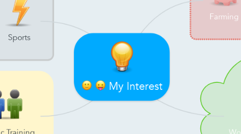 Mind Map: My Interest