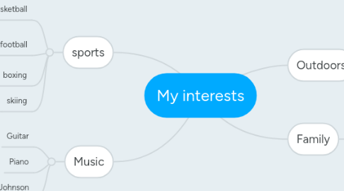 Mind Map: My interests