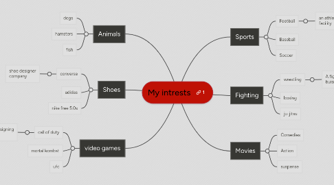 Mind Map: My intrests