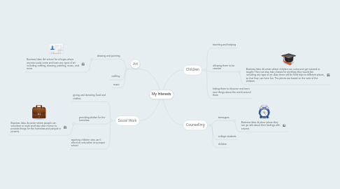 Mind Map: My Interests