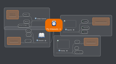 Mind Map: My Interests