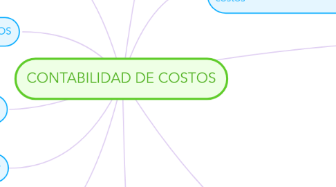 Mind Map: CONTABILIDAD DE COSTOS