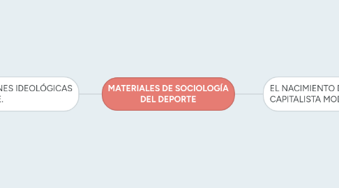 Mind Map: MATERIALES DE SOCIOLOGÍA DEL DEPORTE