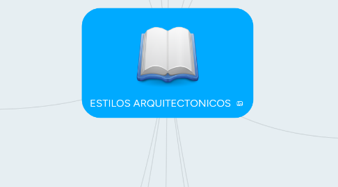 Mind Map: ESTILOS ARQUITECTONICOS